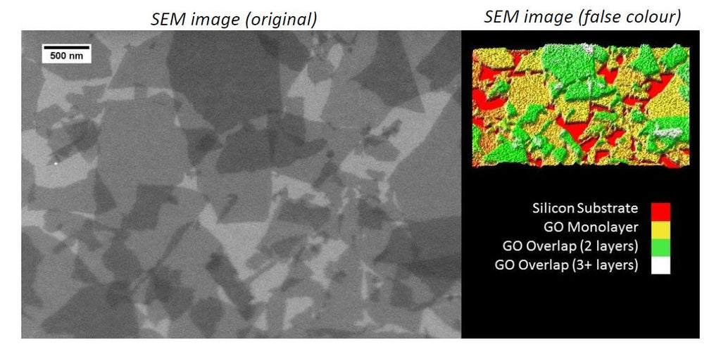 Raman Spectroscopy Proves the Presence of Single Layer Graphene Oxide