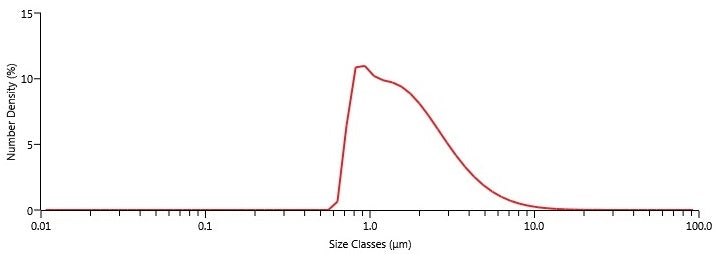 Measuring the Flake Size of GO